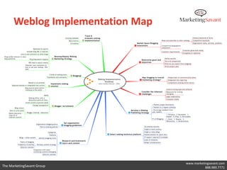 Software-Based
Mind Mapping
 