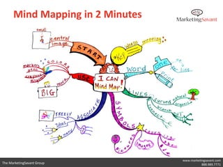 Mind Mapping in 2 Minutes




                                  www.marketingsavant.com
The MarketingSavant Group                    888.989.7771
 