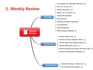 6. Organize Research
 