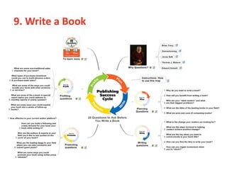 10. Present Your Ideas
 