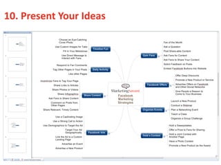 11. Create Your Blog




                             www.marketingsavant.com
The MarketingSavant Group               888.989.7771
 