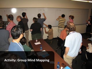 Mind Mapping Workshop
