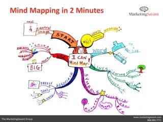 Mind Mapping Workshop