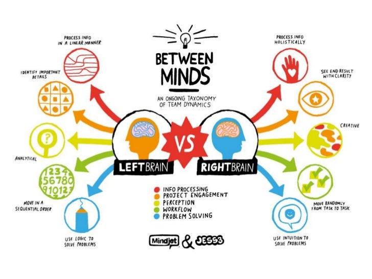 Mind