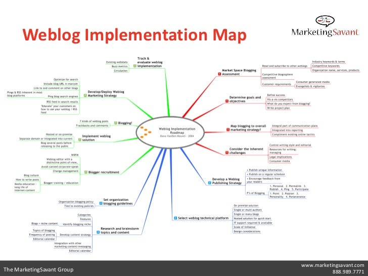 software like docear with mindmap software like docear with mindmap