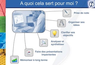 A quoi cela sert pour moi ?
 