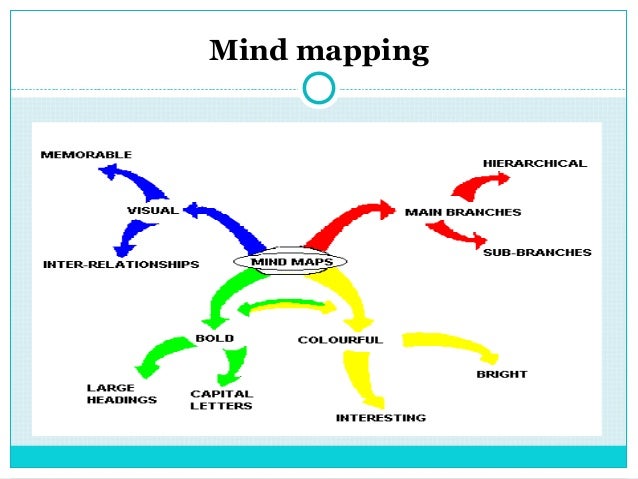 mind map branches of science Mind Mapping For Brain Storming Science Concepts mind map branches of science