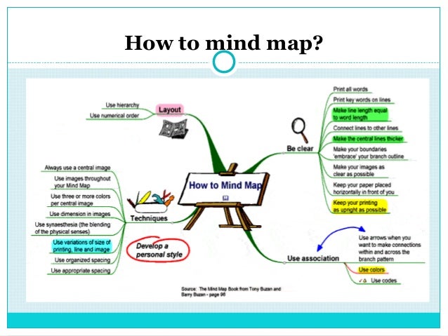 mind map branches of science Mind Mapping For Brain Storming Science Concepts mind map branches of science
