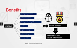 How to Use Mind Map: A Guide to Use Mind mapping for Education | PPTX