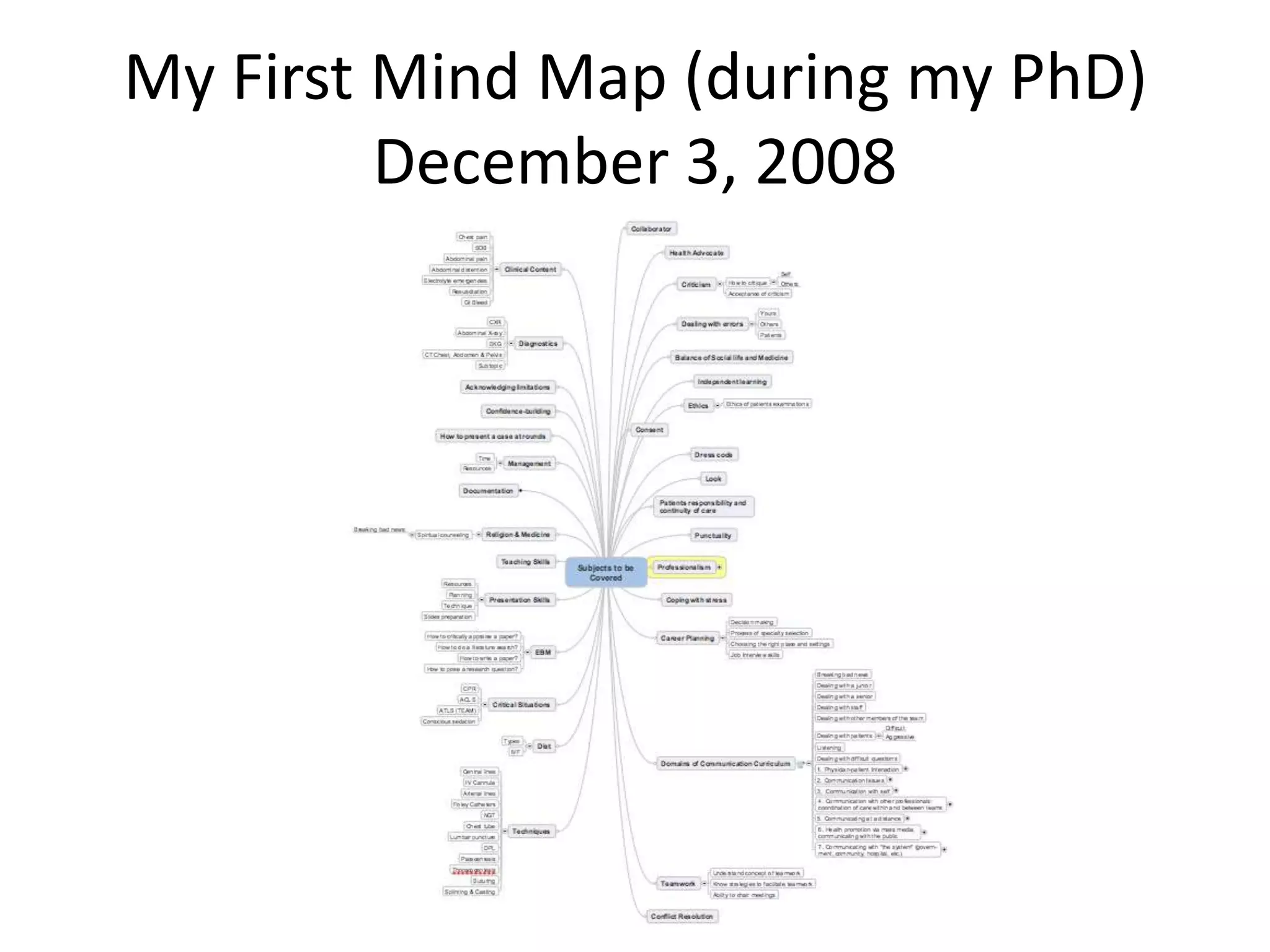 My First Mind Map (during my PhD)
         December 3, 2008
 