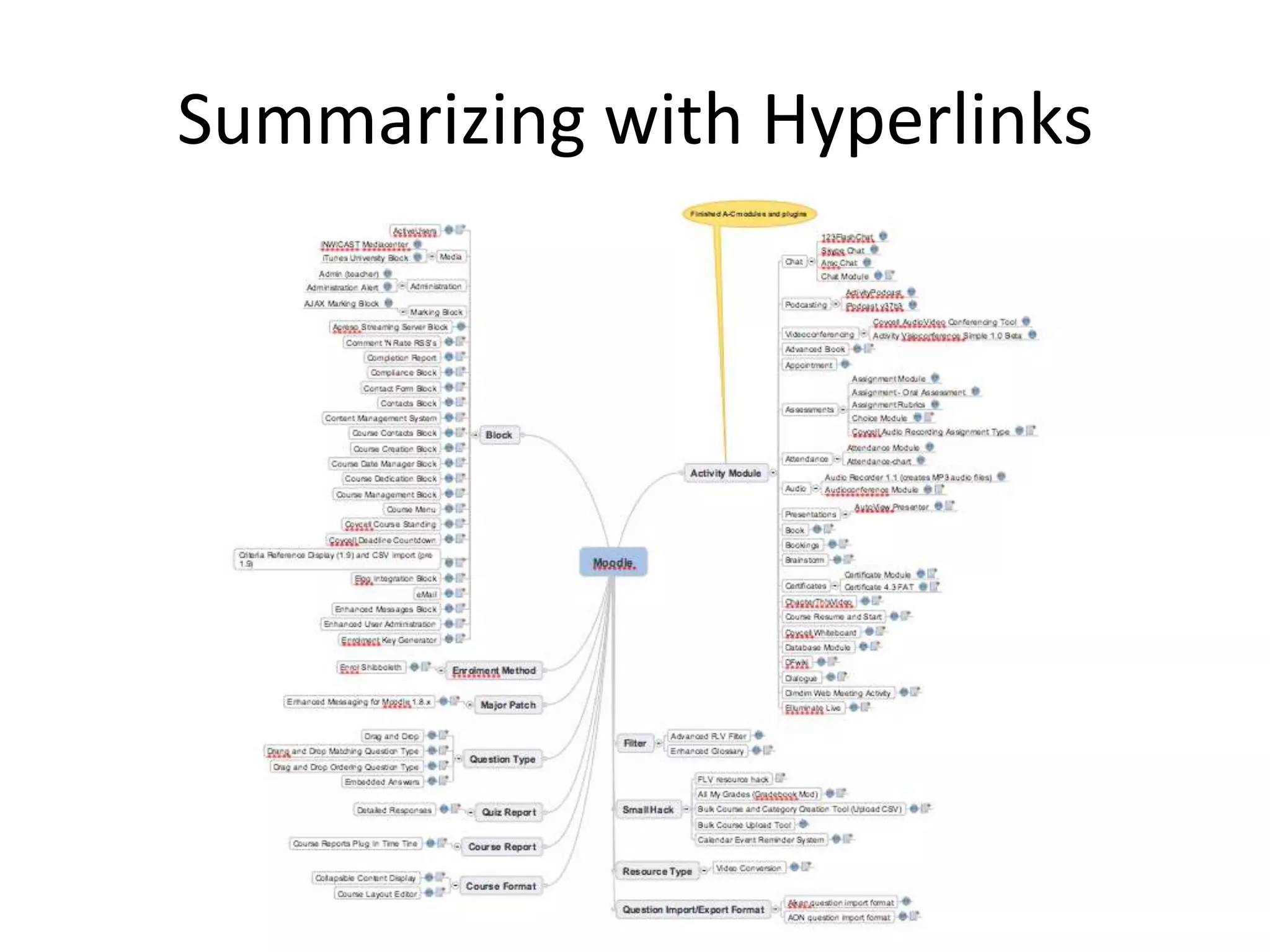 Summarizing with Hyperlinks
 