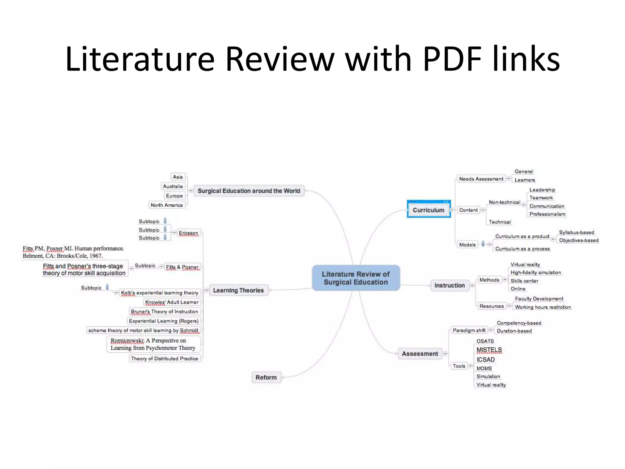Literature Review with PDF links
 