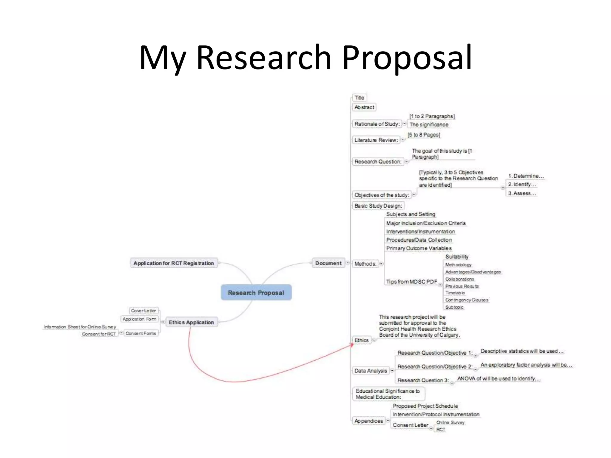 My Research Proposal
 