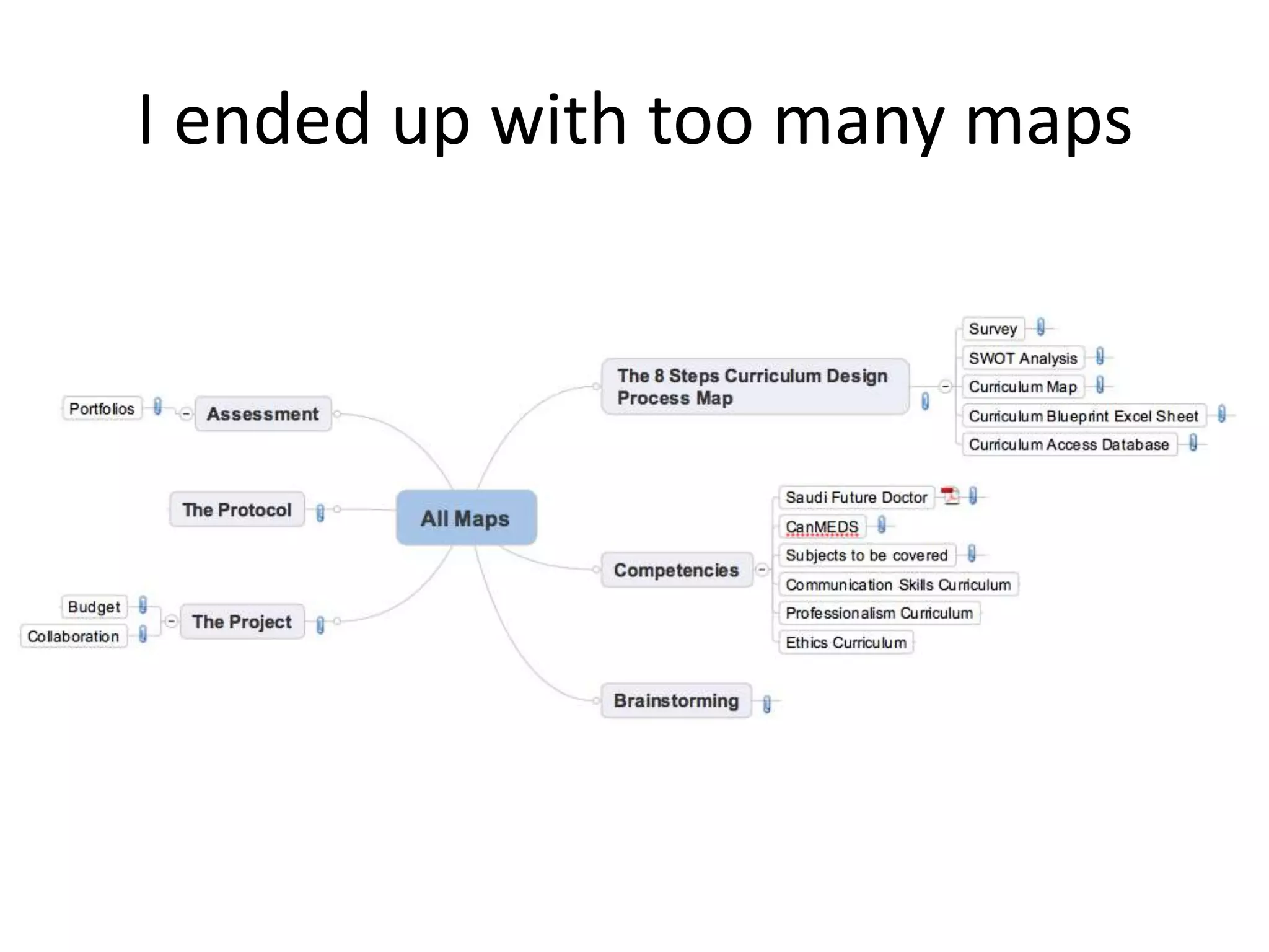 I ended up with too many maps
 