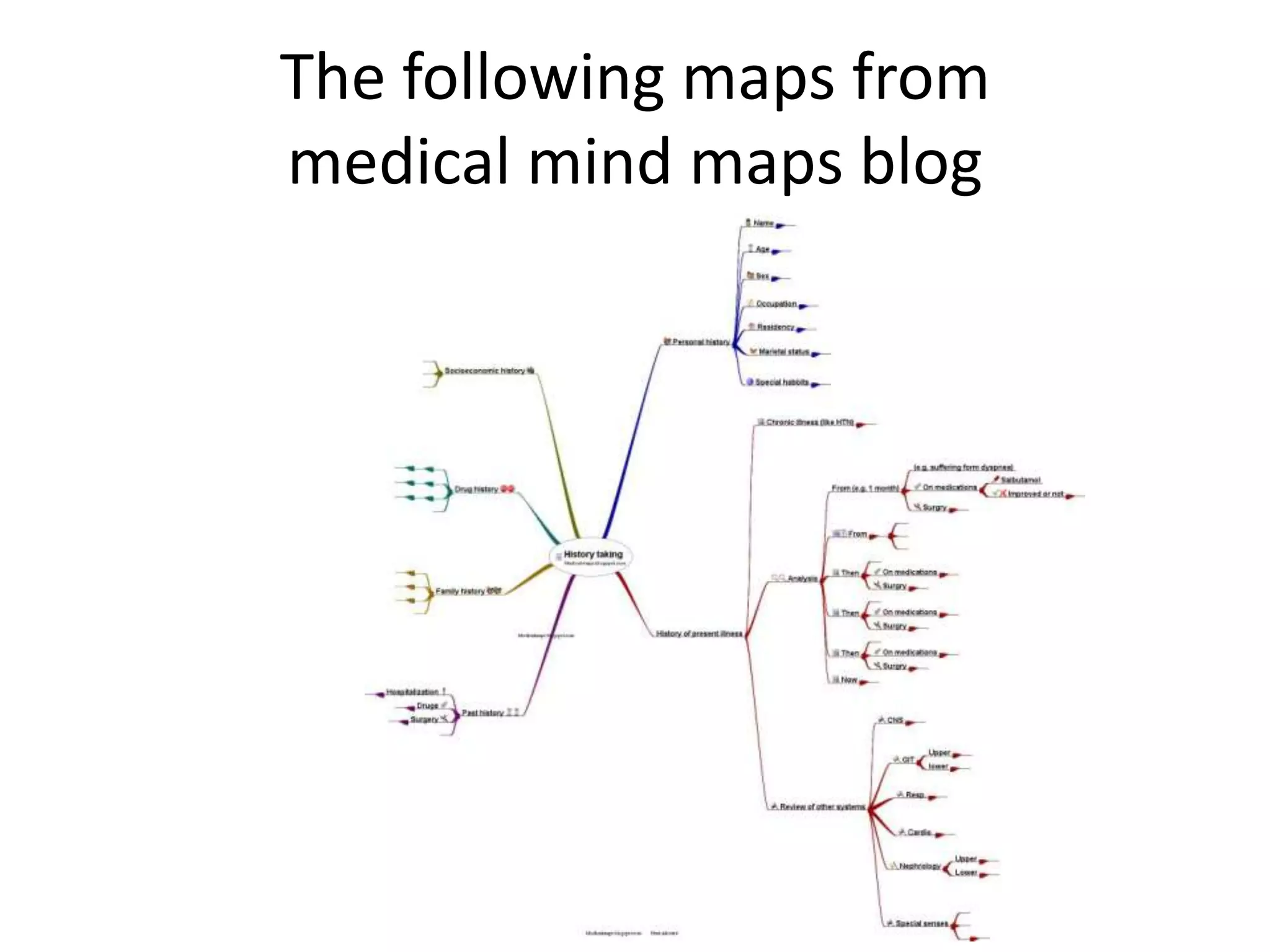 The following maps from
medical mind maps blog
 