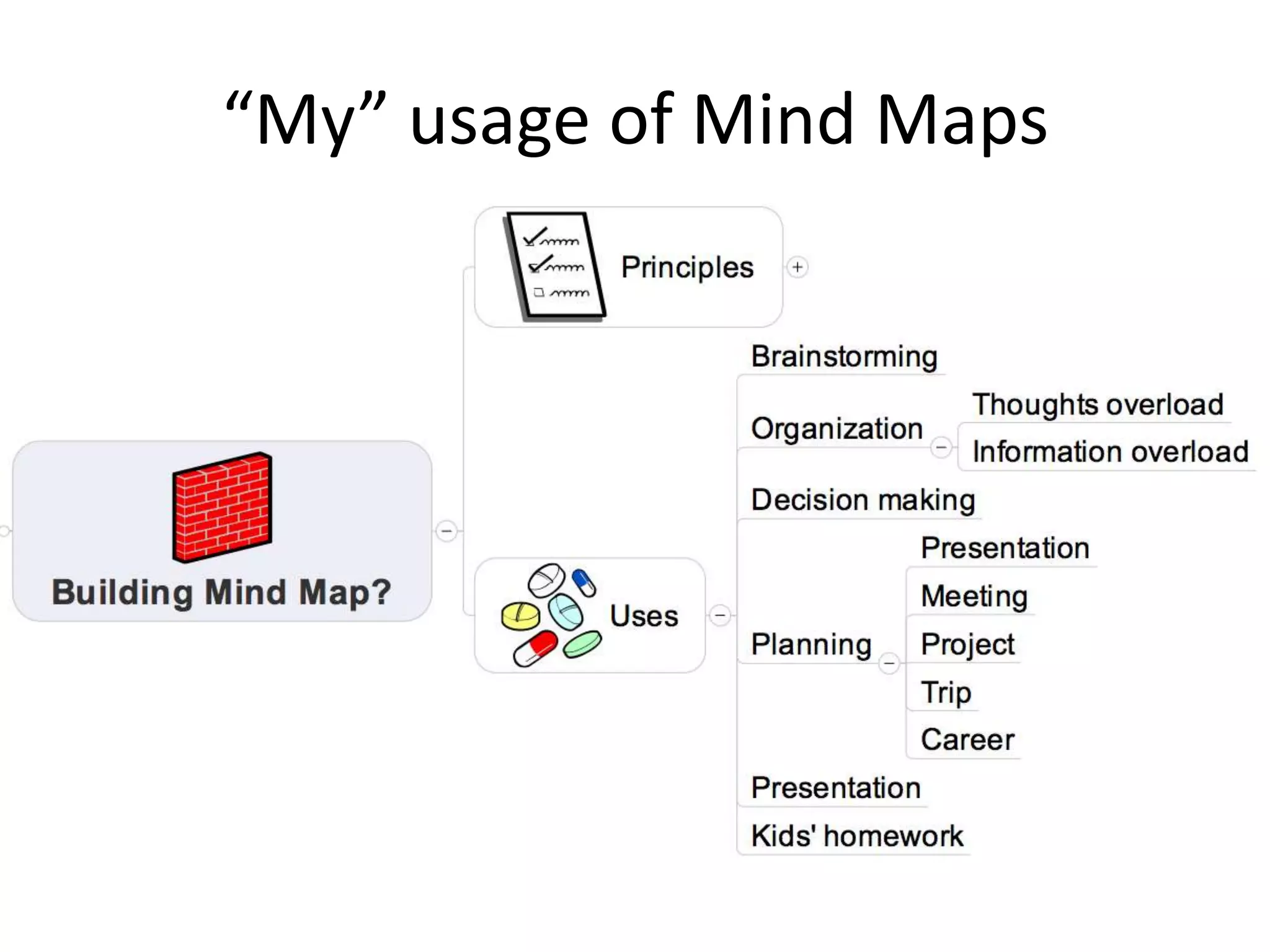 “My” usage of Mind Maps
 