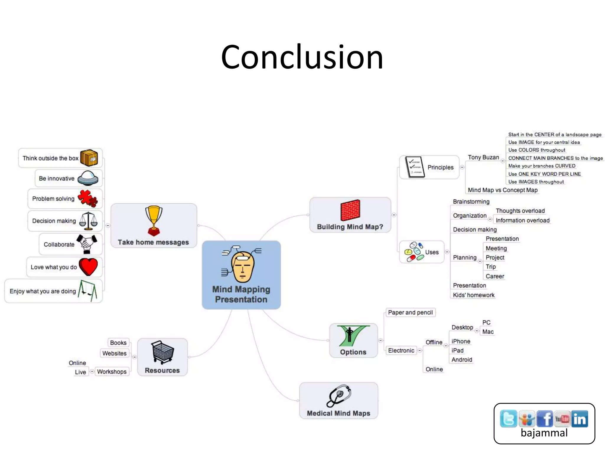 Conclusion




             bajammal
 