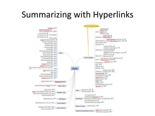 Summarizing with Hyperlinks
 