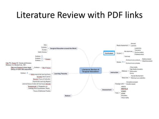 Literature Review with PDF links
 