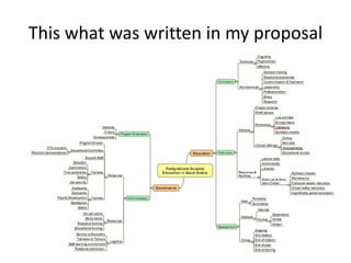 This what was written in my proposal
 