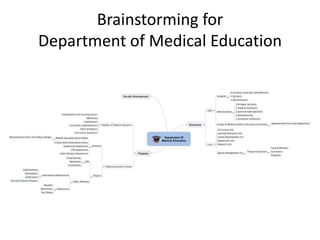 Mindmapping for Medical Students Slide 22