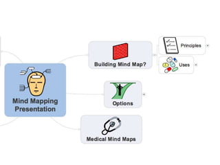 Mindmapping for Medical Students Slide 4