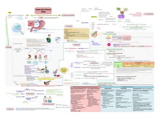 Mindmapping for Medical Students Slide 57