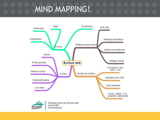 Mind Mapping for Reuse | PPSX