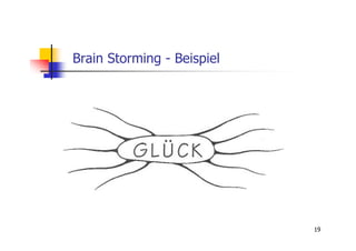 Brain Storming - Beispiel




                            19
 