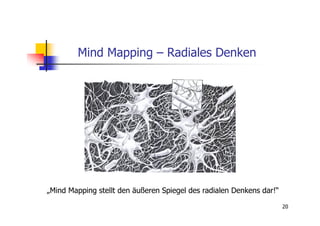 Mind Mapping – Radiales Denken




„Mind Mapping stellt den äußeren Spiegel des radialen Denkens dar!“

                                                                      20
 