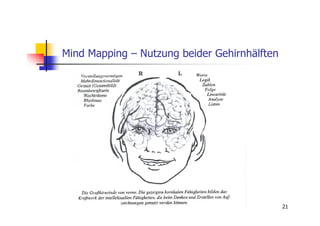 Mind Mapping – Nutzung beider Gehirnhälften




                                              21
 