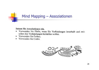 Mind Mapping – Assoziationen




                               28
 