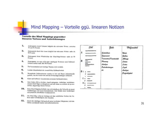 Mind Mapping – Vorteile ggü. linearen Notizen




                                                31
 