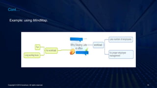 Example: using iMindMap.
Cont…
Copyright © 2016 Accenture All rights reserved. 10
 