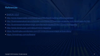 • BABOK V3.0
• http://www.biggerplate.com/mindmaps/8SVlbpqh/cutting-office-expenses
• http://businessanalyst.tarunchandel.com/2008/09/business-analysis-tool-mindmaps-for.htm
• http://businessanalystlearnings.com/ba-techniques/2016/1/31/mind-mapping
• http://www.tonybuzan.com/about/mind-mapping/
• https://buddingba.wordpress.com/2010/06/29/mind-maps-a-love-story/
• https://imindmap.com/software/
References
Copyright © 2016 Accenture All rights reserved. 15
 