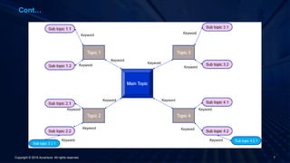Copyright © 2016 Accenture All rights reserved. 7
Cont…
 