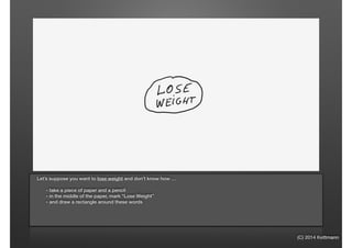 (C) 2014 Kettmann
Let’s suppose you want to lose weight and don’t know how …
- take a piece of paper and a pencil
- in the middle of the paper, mark “Lose Weight”
- and draw a rectangle around these words
 
