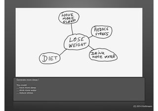 (C) 2014 Kettmann
Generate more ideas !
!
You could
… have more sleep
… drink more water
… reduce stress
 