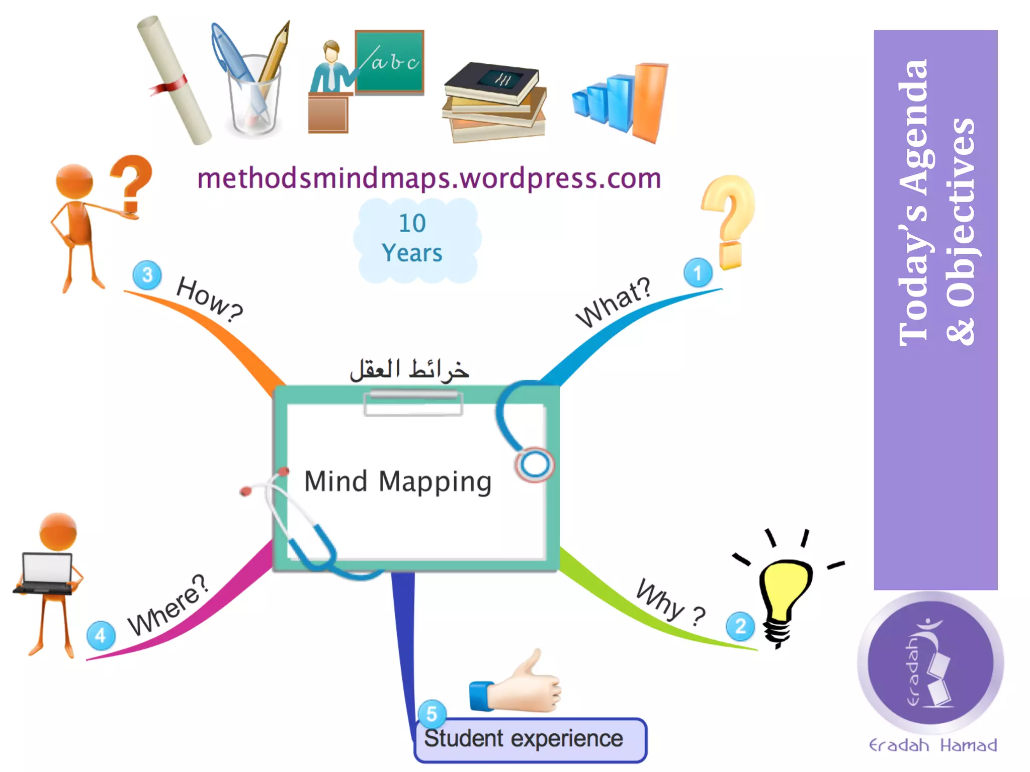 Today’s	
  Agenda	
  
&	
  Objectives	
  	
  
 