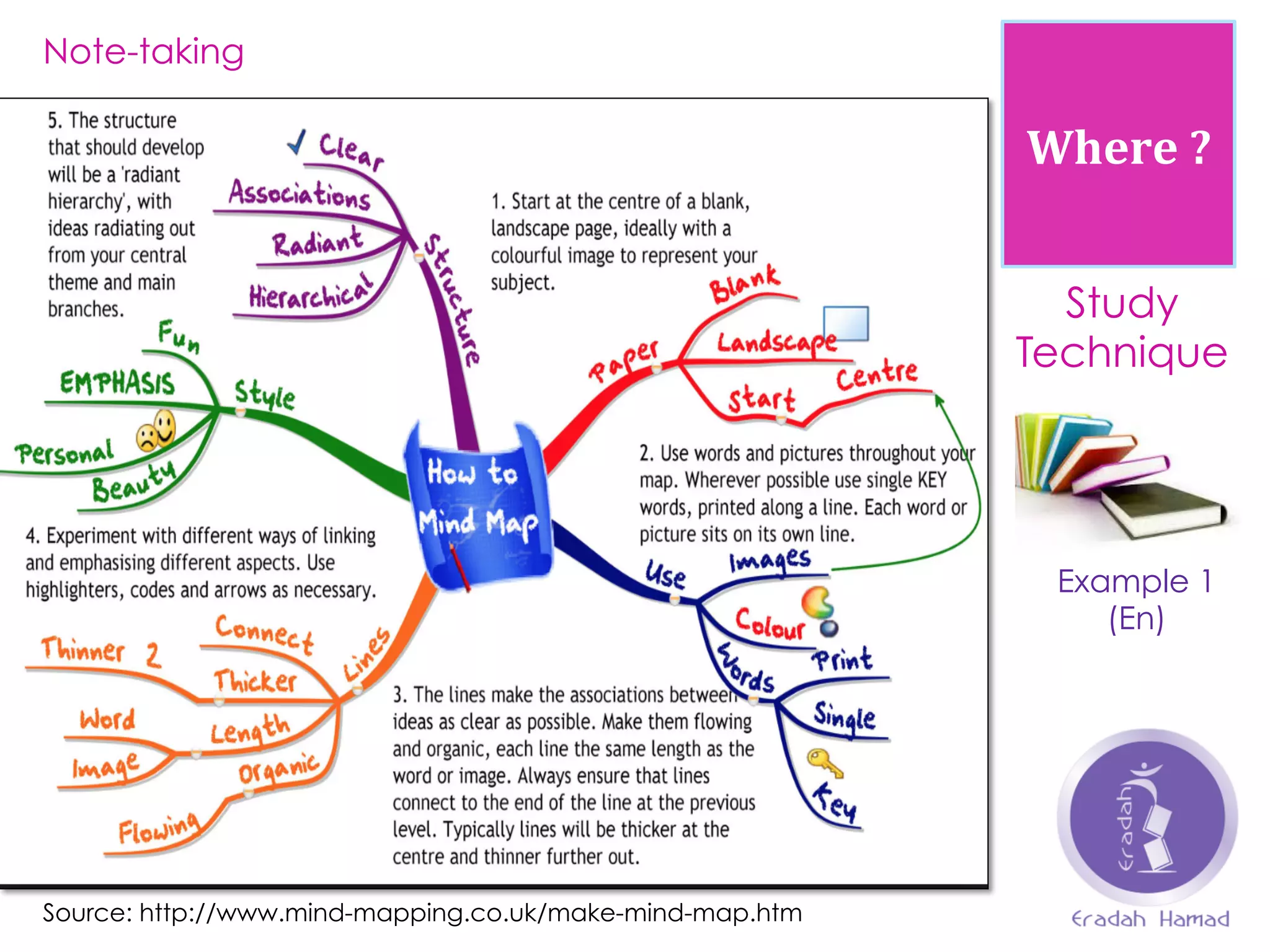 Where	
  ?	
  
Study
Technique
Example 1
(En)
Note-taking
Source: http://www.mind-mapping.co.uk/make-mind-map.htm
 