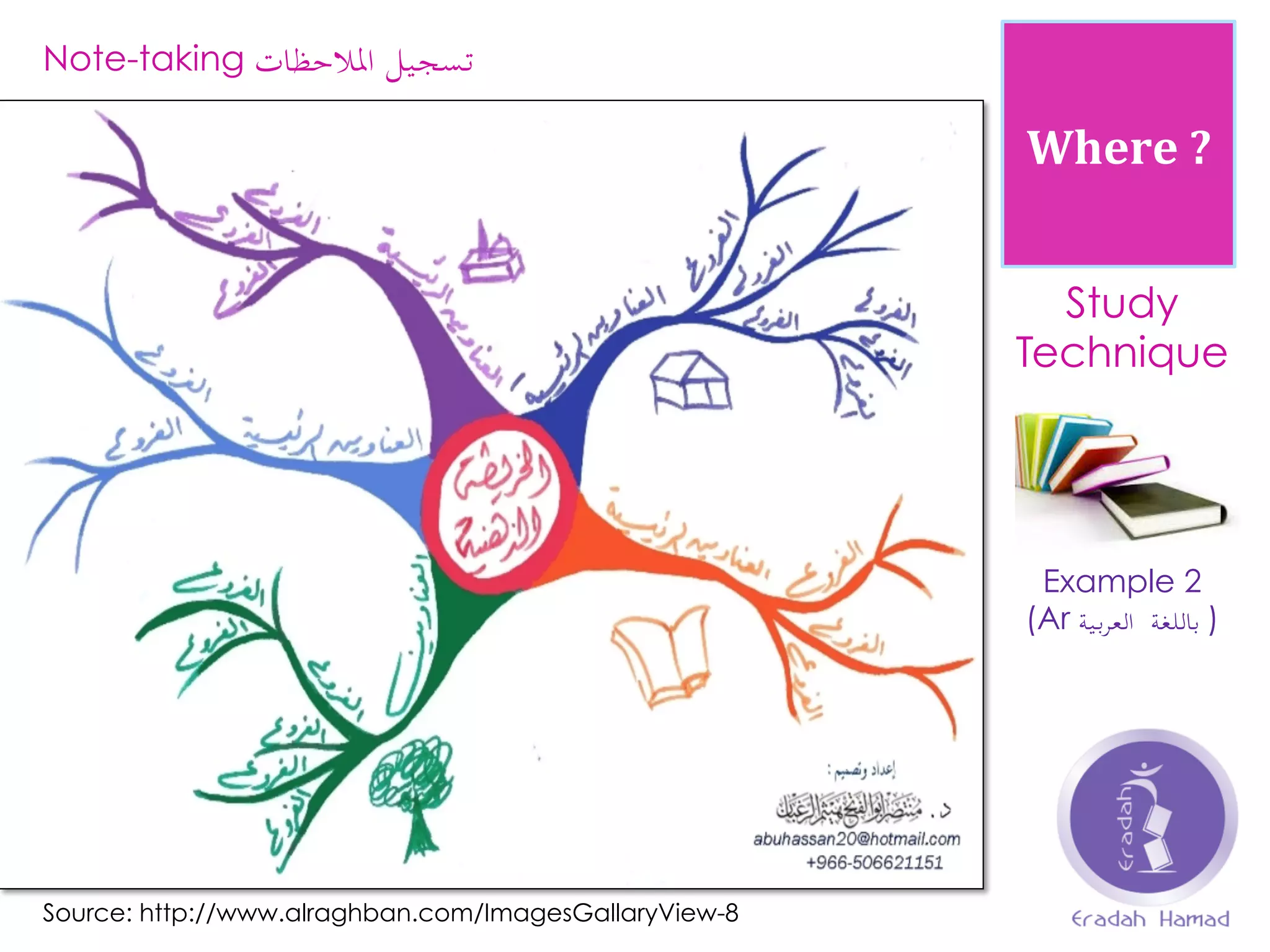 Where	
  ?	
  
Study
Technique
Example 2
(Ar ‫باللغة‬‫العربية‬ )
Note-taking ‫تسجيل‬‫املالحظات‬
Source: http://www.alraghban.com/ImagesGallaryView-8
 