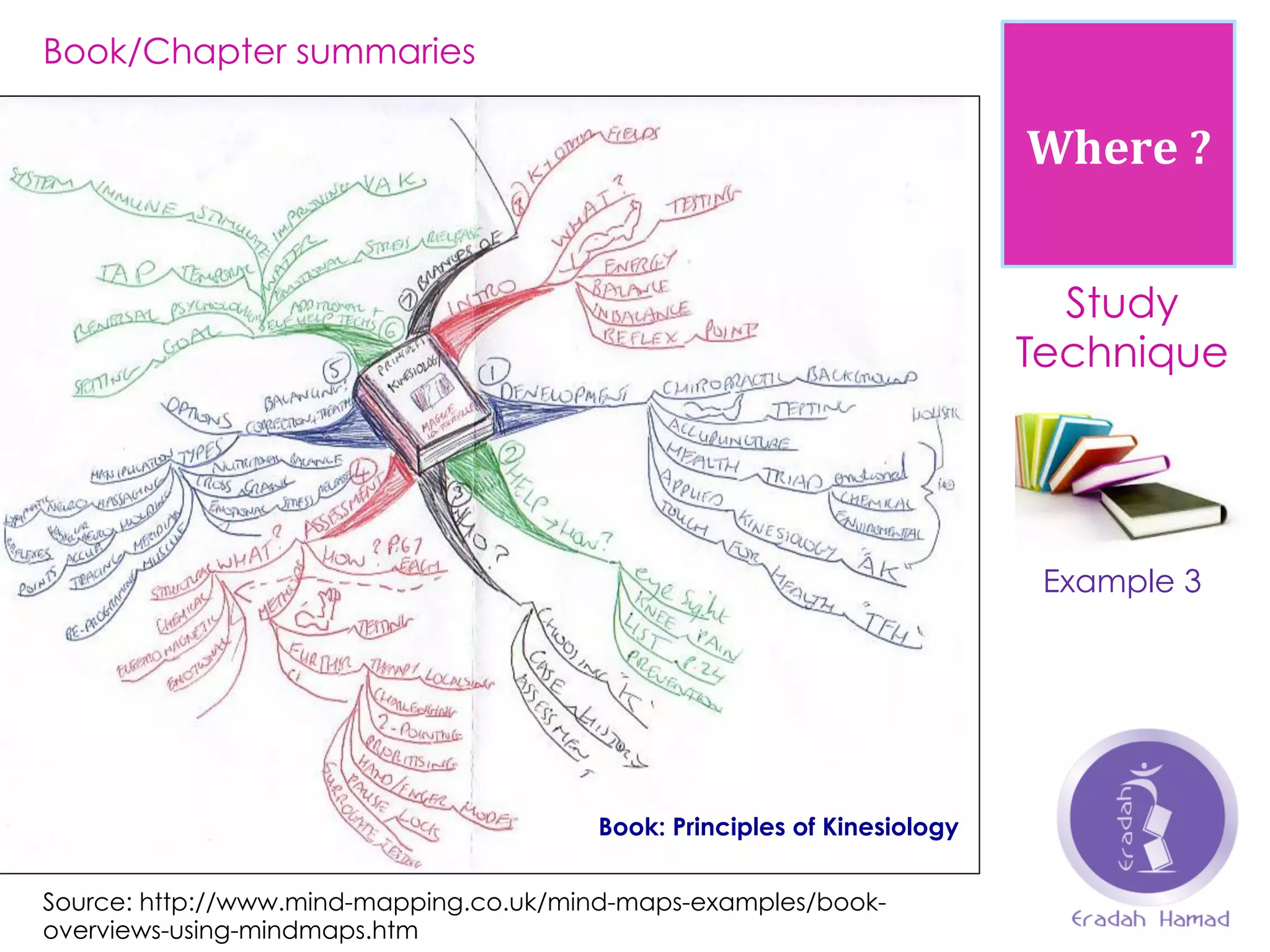 Where	
  ?	
  
Study
Technique
Example 3
Book/Chapter summaries
Source: http://www.mind-mapping.co.uk/mind-maps-examples/book-
overviews-using-mindmaps.htm
Book: Principles of Kinesiology
 