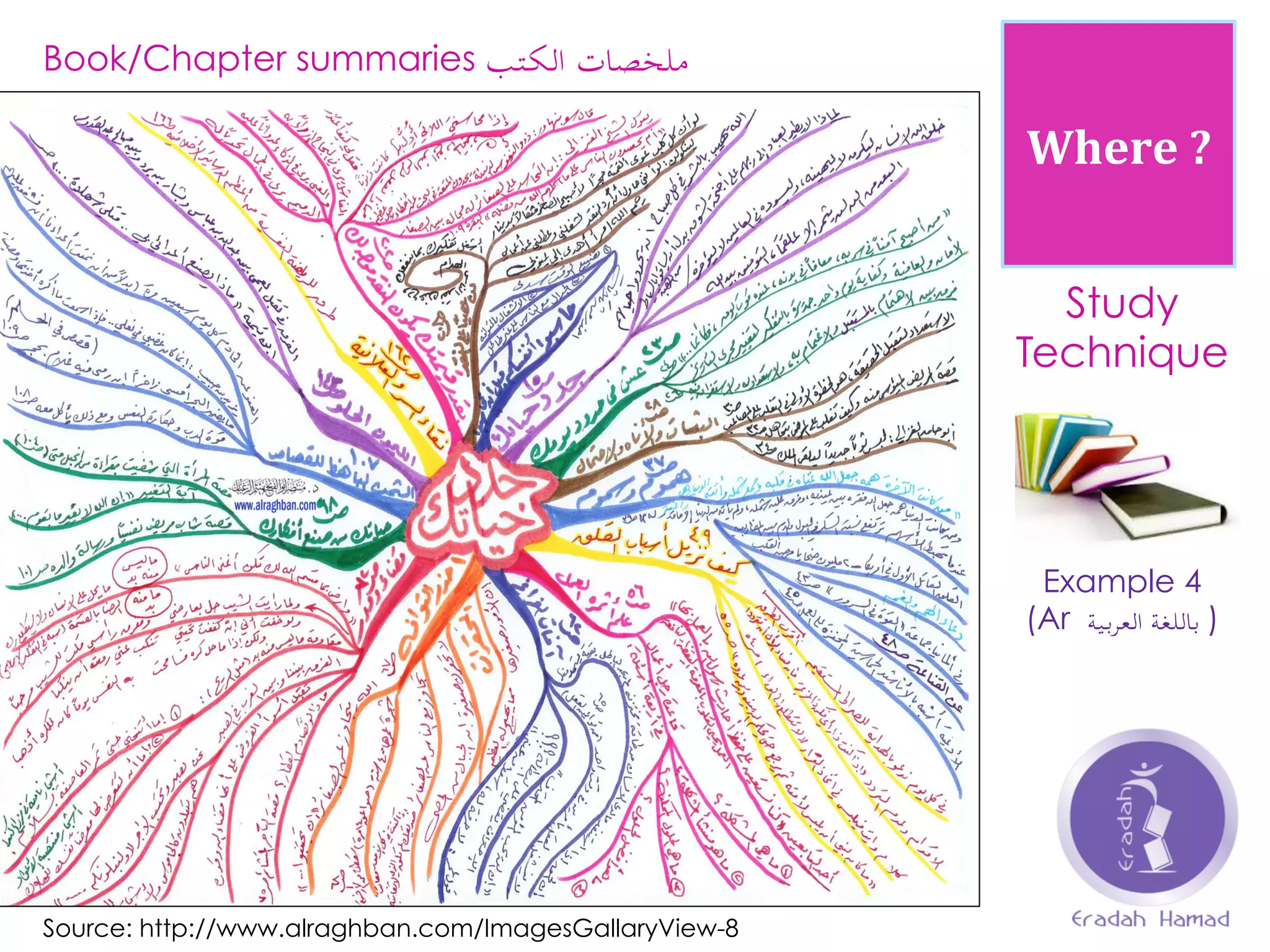 Where	
  ?	
  
Study
Technique
Example 4
(Ar ‫باللغة‬‫العربية‬ )
Book/Chapter summaries ‫ملخصات‬‫الكتب‬
Source: http://www.alraghban.com/ImagesGallaryView-8
 