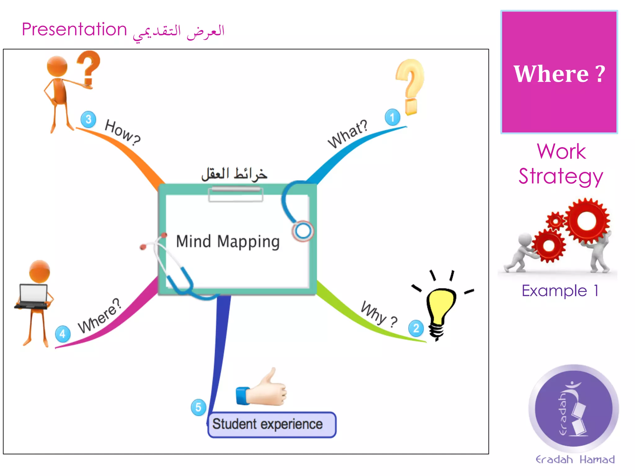 Where	
  ?	
  
Work
Strategy
Example 1
Presentation ‫العرض‬‫التقدميي‬
 
