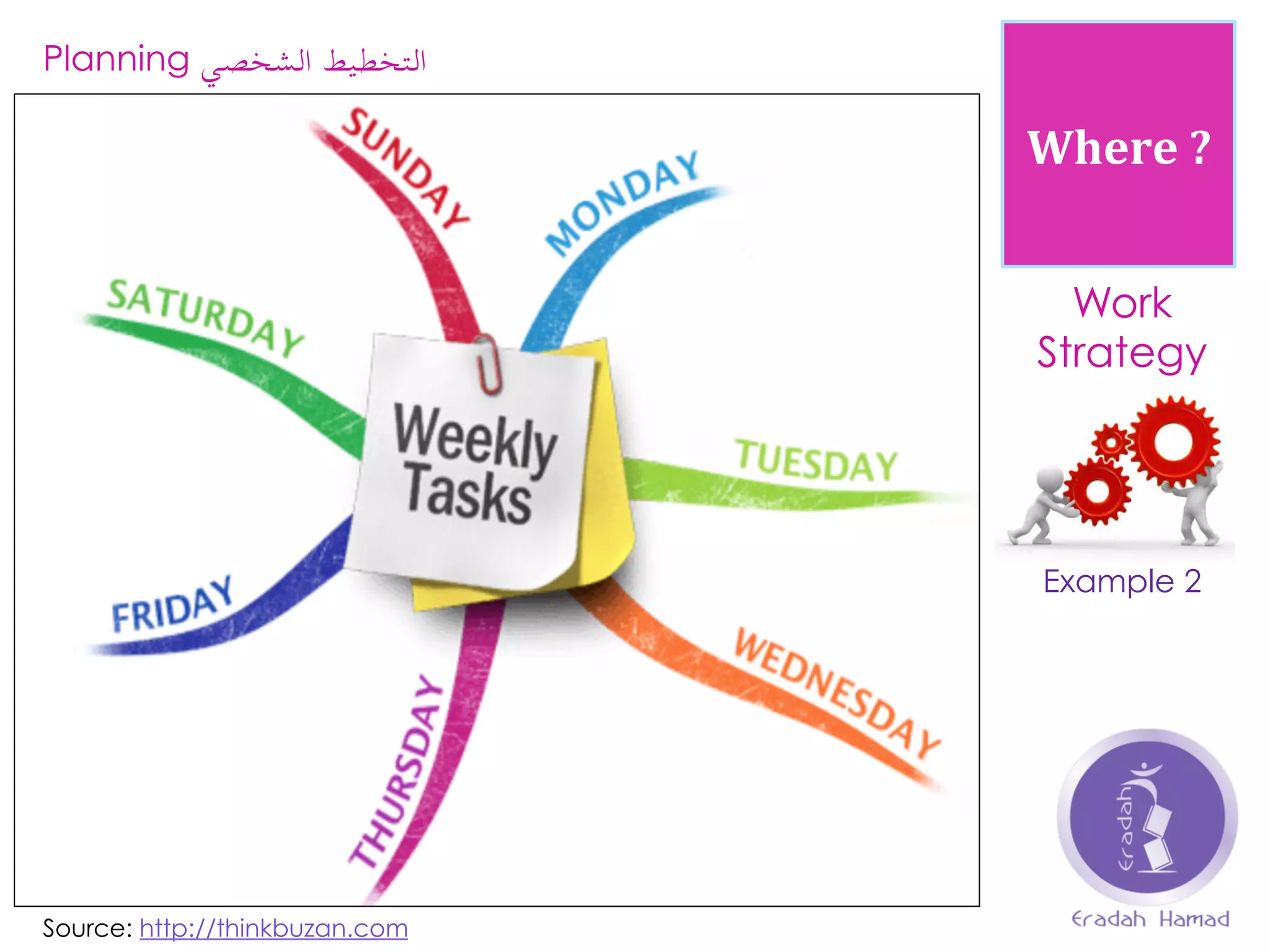 Where	
  ?	
  
Work
Strategy
Example 2
Planning ‫التخطيط‬‫الشخصي‬
Source: http://thinkbuzan.com
 