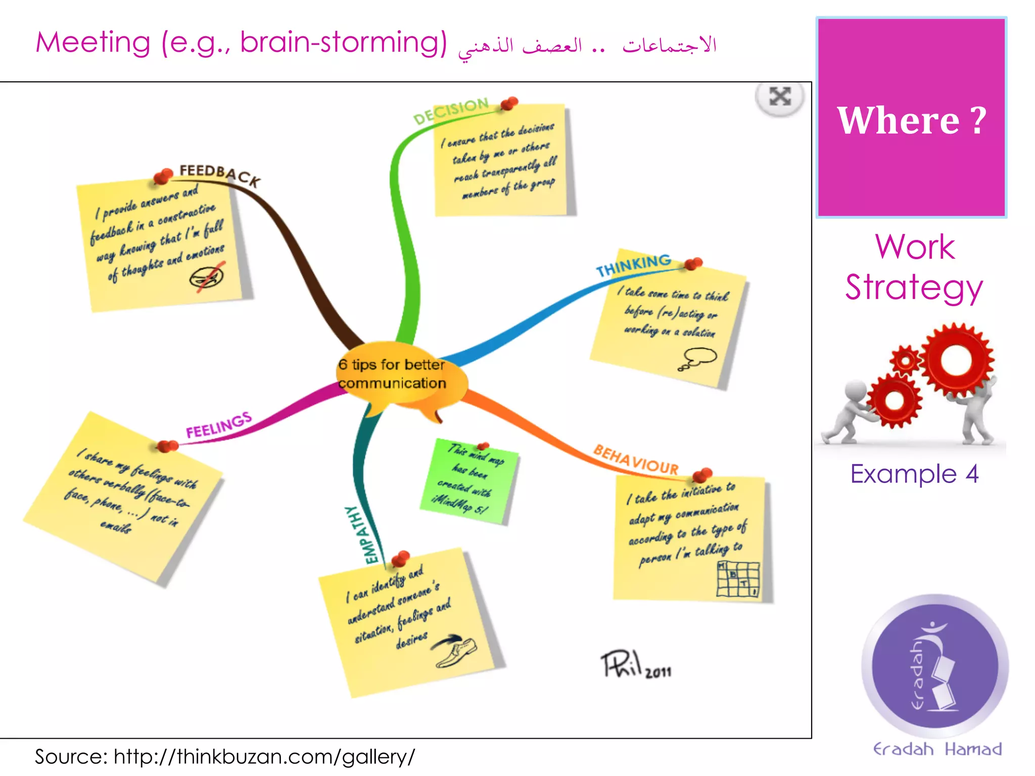Where	
  ?	
  
Work
Strategy
Example 4
Meeting (e.g., brain-storming) ‫االجتماعات‬..‫العصف‬‫الذهني‬
Source: http://thinkbuzan.com/gallery/
 