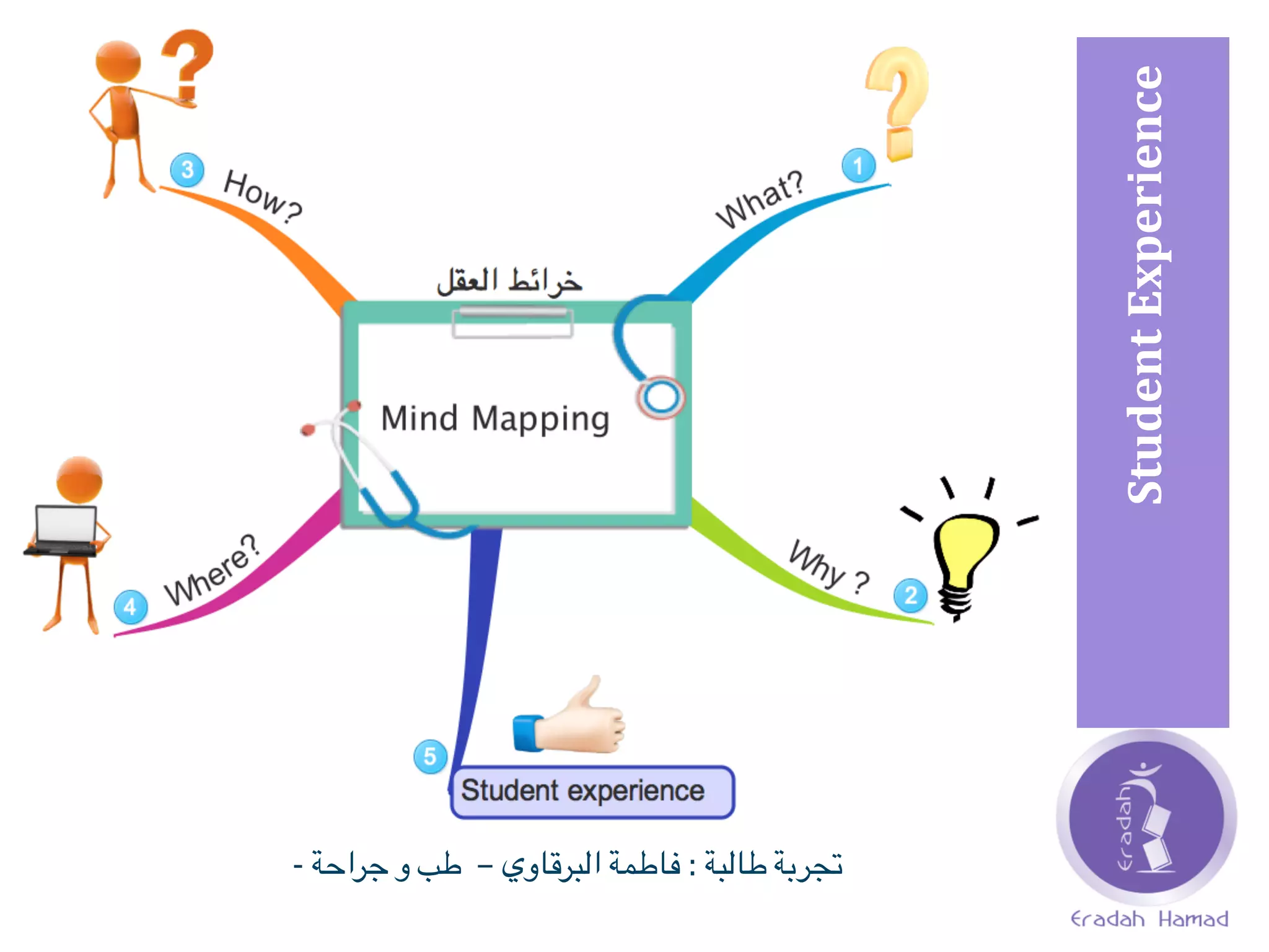 Student	
  Experience	
  	
  
‫تجربة‬	
  ‫طالبة‬	
  :	
  ‫فاطمة‬	
  ‫البرقاوي‬	
  	
  –	
  ‫طب‬	
  ‫و‬	
  ‫جراحة‬	
  	
  -­‐	
  
 