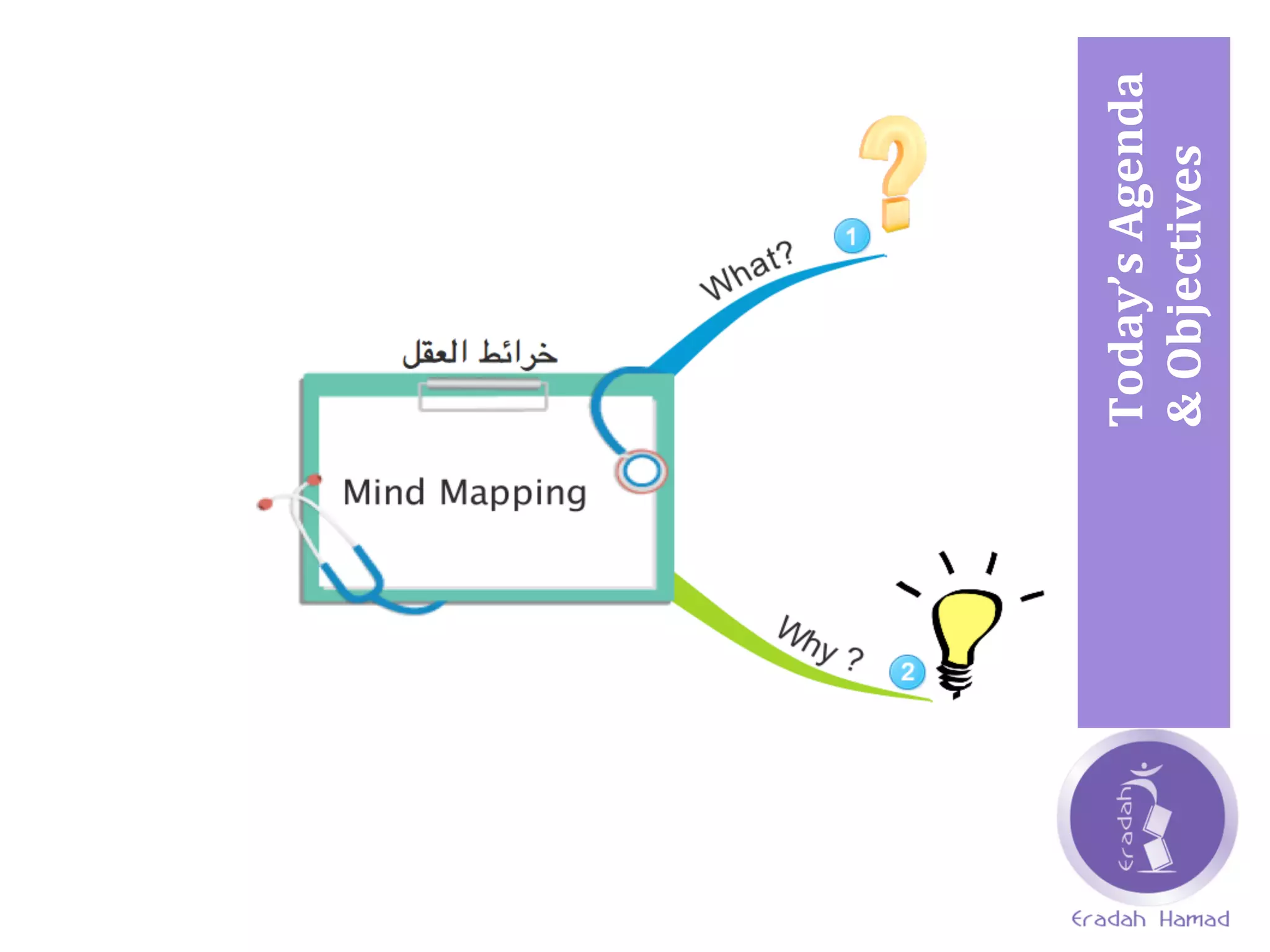 Today’s	
  Agenda	
  
Today’s	
  Agenda	
  
&	
  Objectives	
  	
  
 