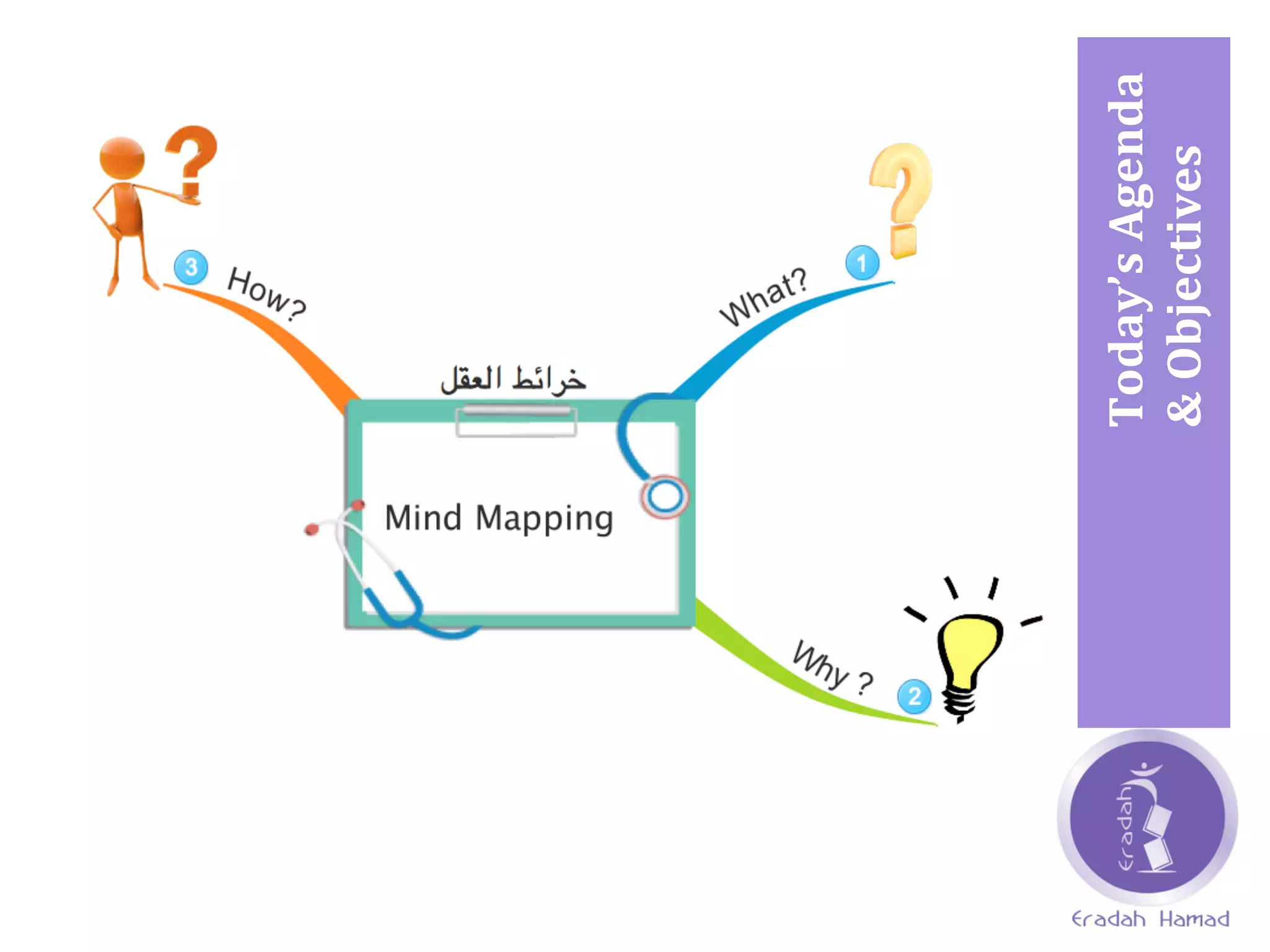 Today’s	
  Agenda	
  
Today’s	
  Agenda	
  
&	
  Objectives	
  	
  
 