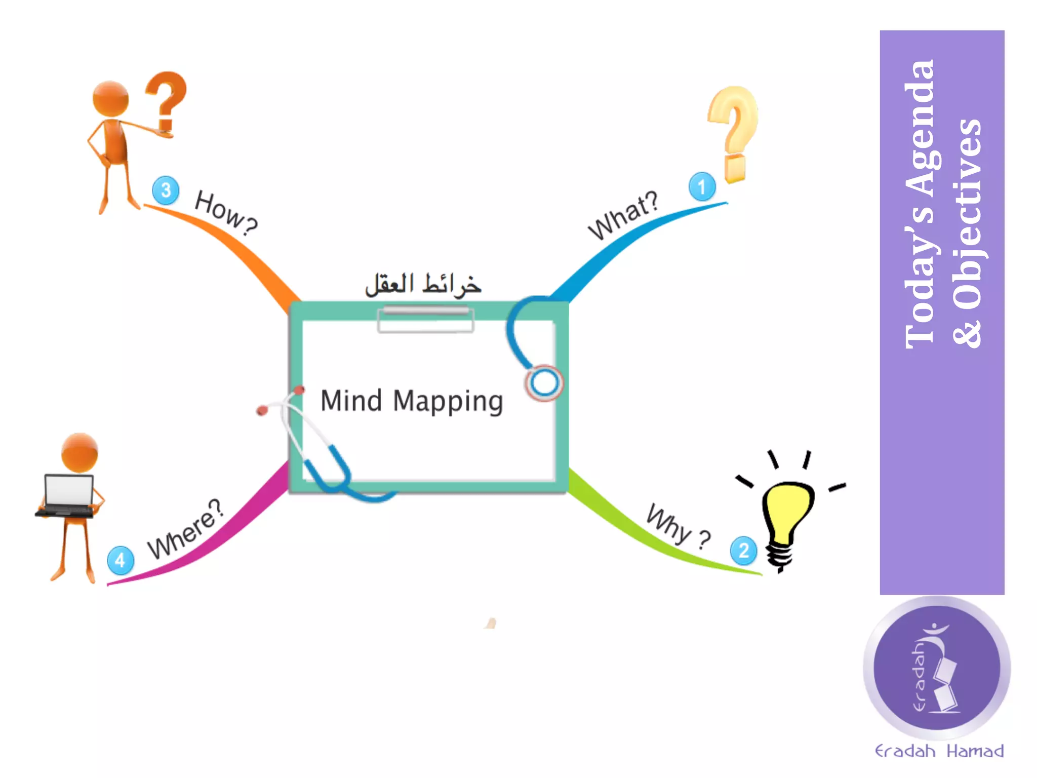 Today’s	
  Agenda	
  
&	
  Objectives	
  	
  
 